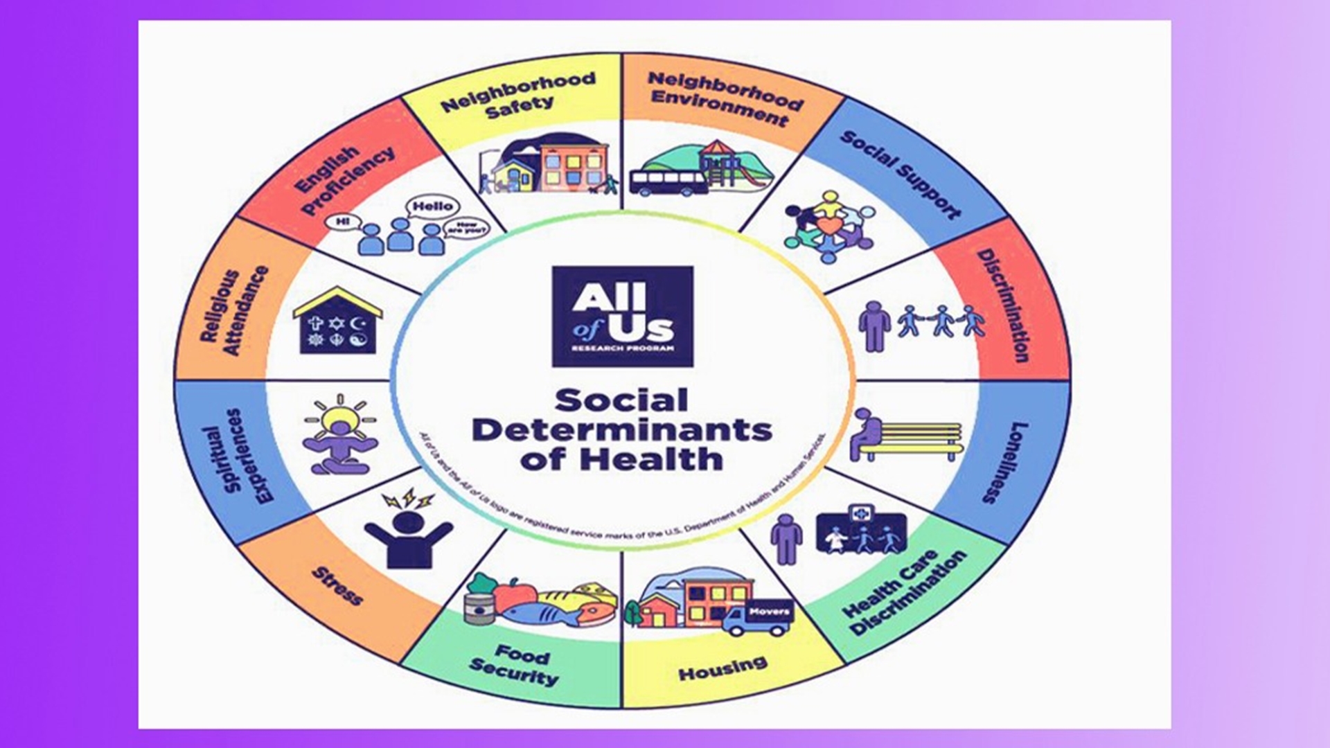 sdh3