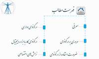 آرگونومی کار با ابزار دیجیتال