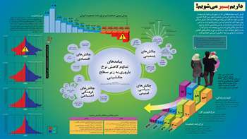 پیامدهای کاهش نرخ باروری